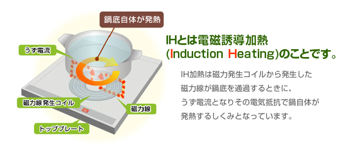 IHクッキングヒーター